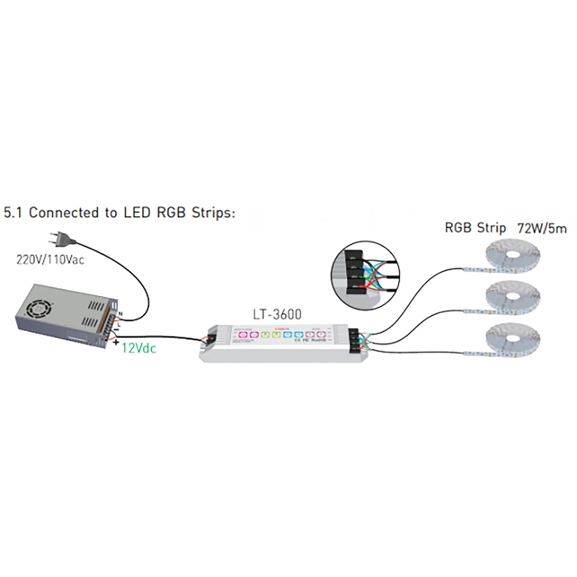 LED Lighting Controlling System (Online/Offline Control) 600  LTECH DMX Controller